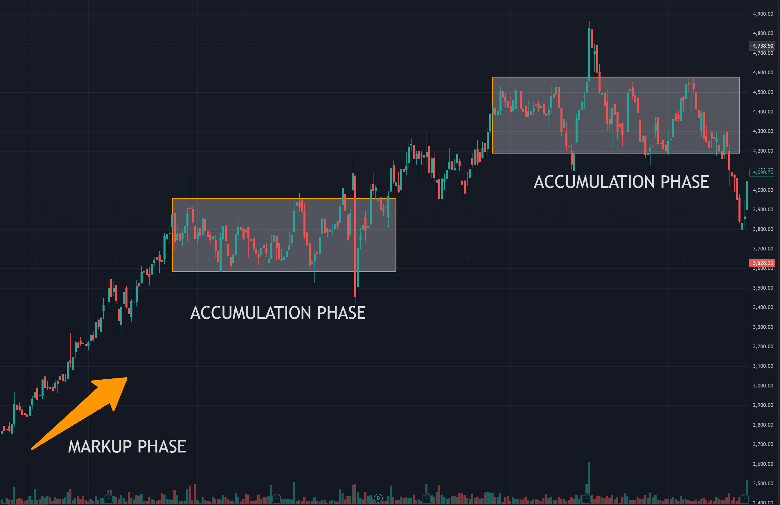 MARKUP PHASE